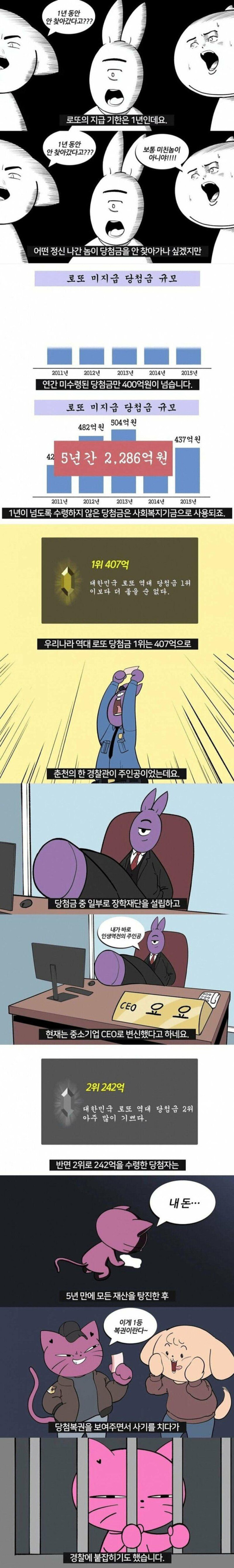 로또 1등 당첨 되면 가장 먼저 해야 되는 것